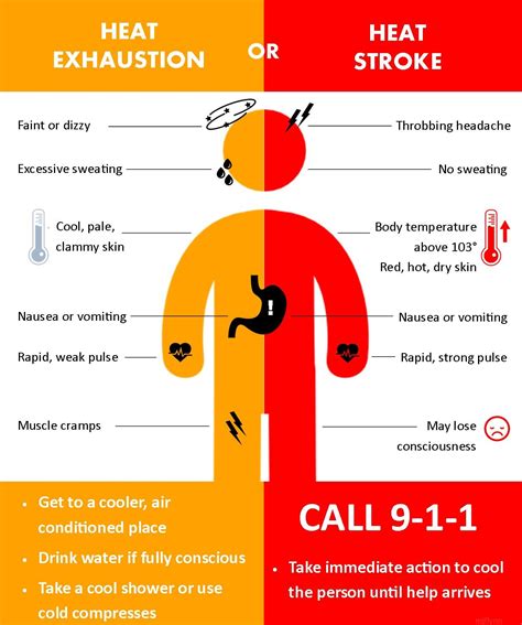 how to identify heat exhaustion